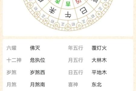 最后一天：开工动土黄道吉日查询