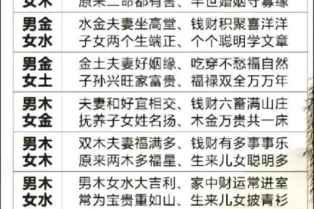 紧急通知：2025年免费八字测算结婚吉日，如何根据生辰八字挑选最佳婚期？