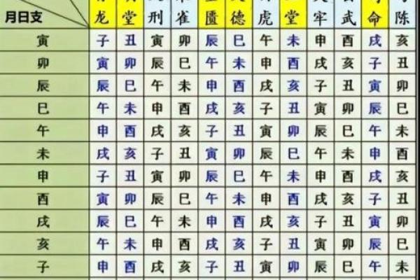 链接:十月份搬家的黄道吉日有哪几天 十月适合搬家的好日子有哪些 链接:十月份搬家的黄道吉日有哪几天 十月适合搬家的好日子有哪些