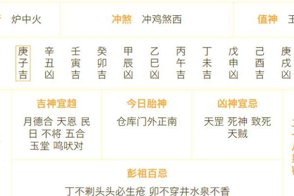 解析：2025年12月提车黄历吉日一览表，新车提车好日子怎么选