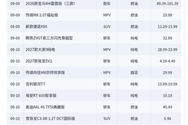 最新:农历九月提车好日子推荐,2025年9月最佳提车吉日一览表 最新:农历九月提车好日子推荐,2025年9月最佳提车吉日一览表