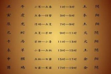 较真：2025年农历十二月结婚黄道吉日查询，如何挑选最适合的婚期和时辰？