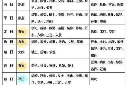 证实：8月份领证黄道吉日推荐，如何挑选适合结婚登记的良辰吉日