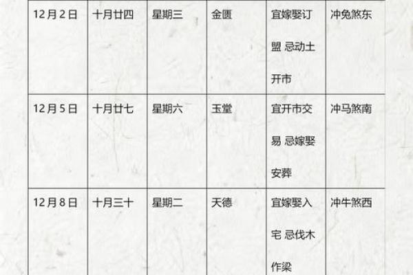 探秘：属兔的提车黄道吉日