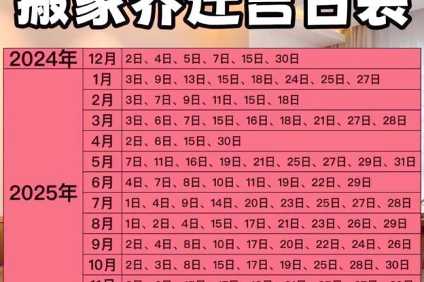 通知：2025年11月新房装修开工吉日有哪些？如何挑选最佳日期？
