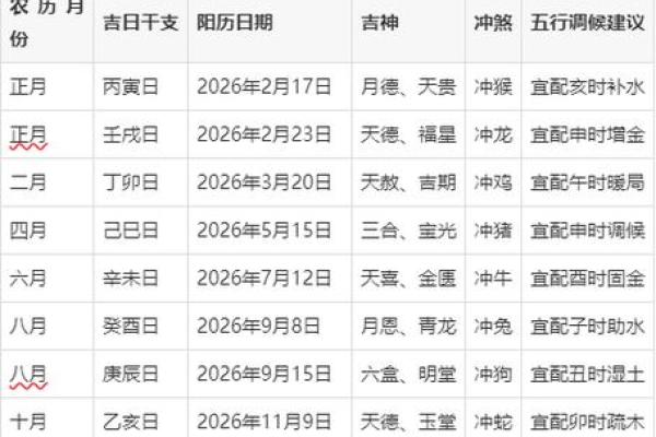 证实:五月份订婚吉日2026年 证实:五月份订婚吉日2026年