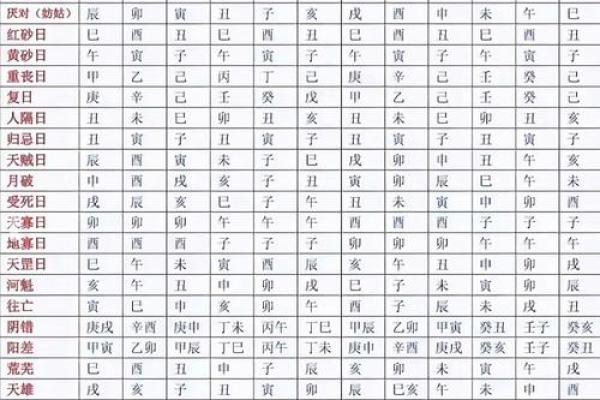 读者来稿:结婚嫁娶择日禁忌大全:哪些日子不宜办婚礼?必看指南 读者来稿:结婚嫁娶择日禁忌大全:哪些日子不宜办婚礼?必看指南