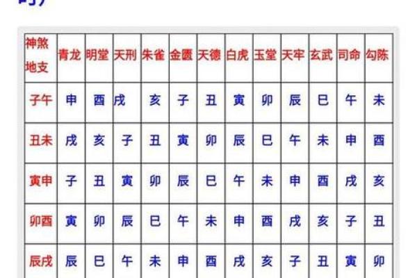 鉴定：九月份安葬的黄道吉日有哪几天