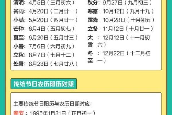 热搜:7月破土吉日挑选指南,如何根据农历选最佳动土日期? 热搜:7月破土吉日挑选指南,如何根据农历选最佳动土日期?