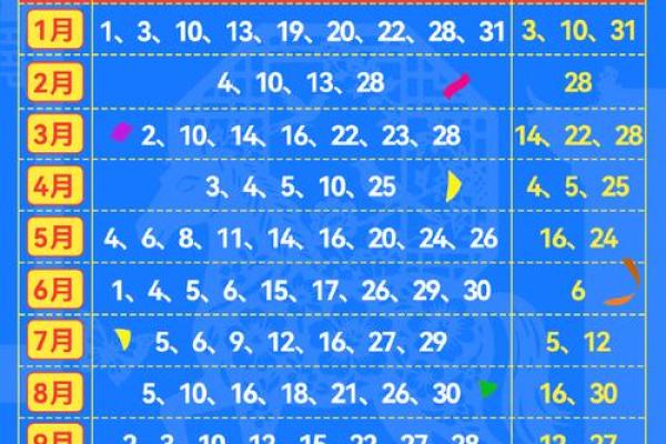 快报：搬家吉日7月哪天适合搬家
