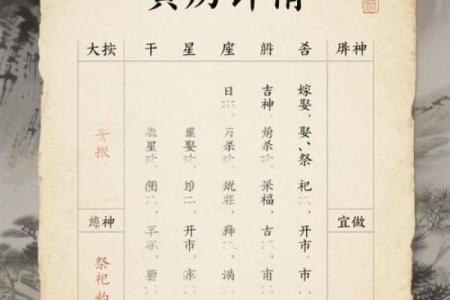 名家：七月份理发的黄道吉日有哪几天