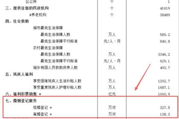 声明:2025年最适合领证结婚的黄道吉日有哪些?如何挑选最佳登记日期 声明:2025年最适合领证结婚的黄道吉日有哪些?如何挑选最佳登记日期