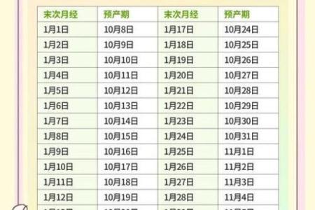 干货：九月份生孩子吉日2026年