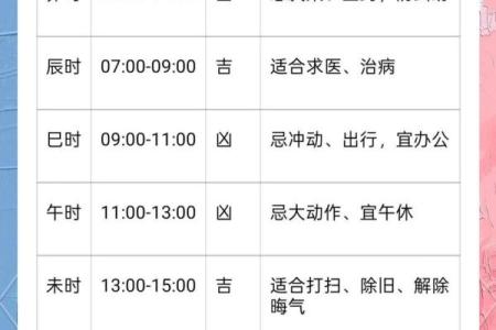 求助：本月动土吉日查询 本月哪天适合开工动土